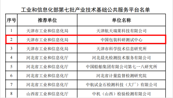 喜报!中国物流所属中国包装科研测试中心入选工信部国家级平台